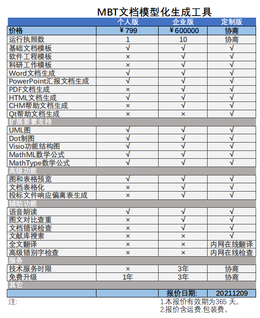 MBT文档模型化生成工具软件